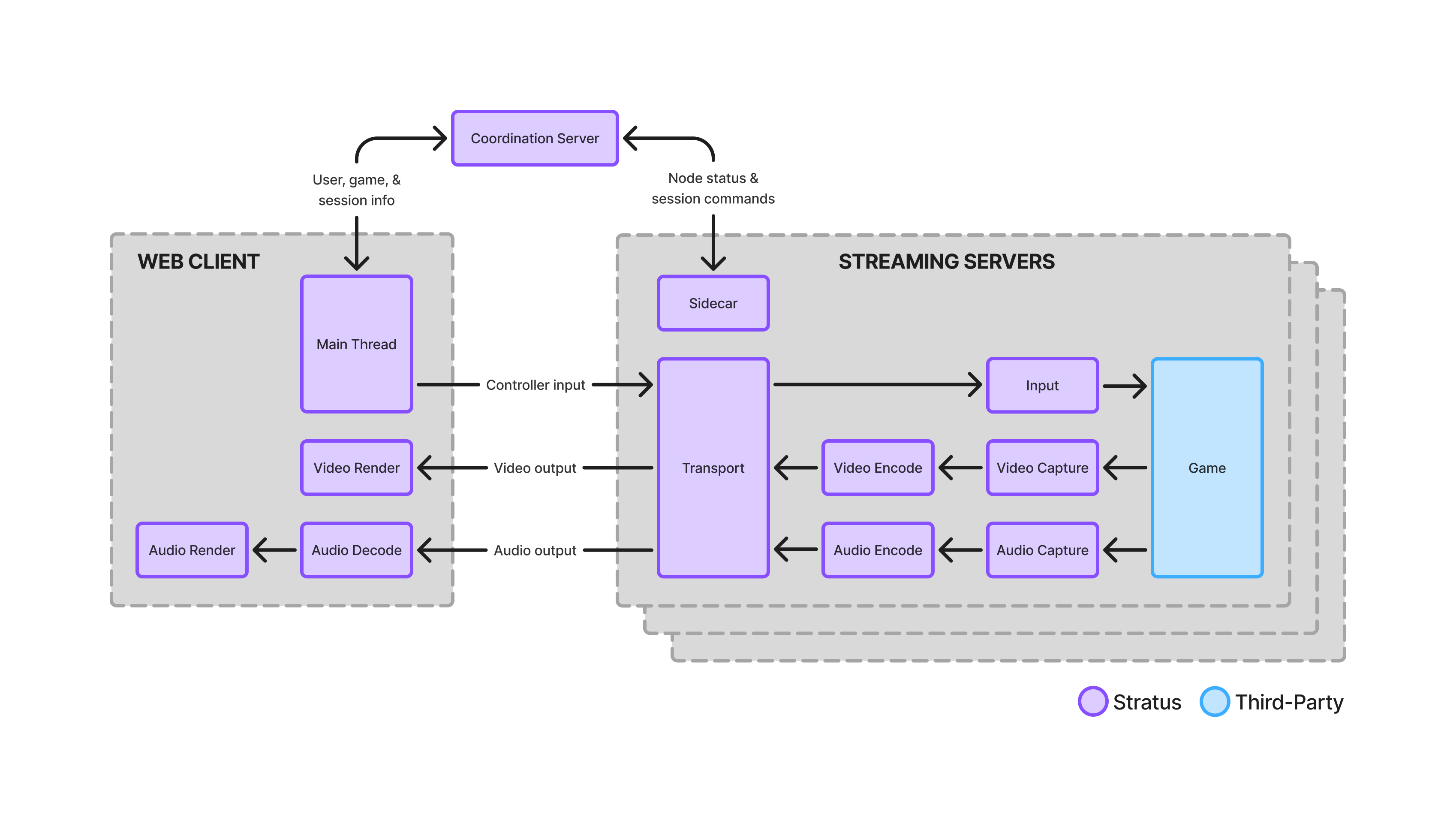 Overall Architecture